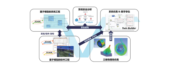 【Ansys SBU】系統(tǒng)、軟件、光學(xué)、虛擬現(xiàn)實(shí)解決方案